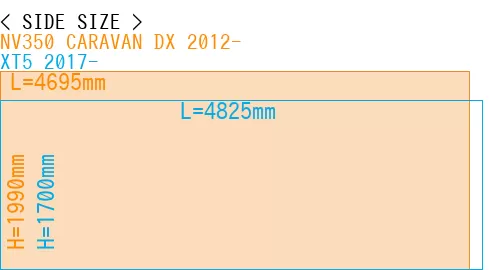 #NV350 CARAVAN DX 2012- + XT5 2017-